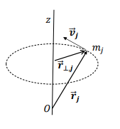 <p>What type of motion is considered when an extended body rotates about a fixed axis?</p>