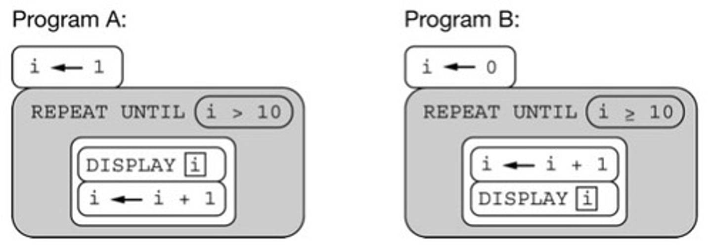 <p>A: Program A and program B display identical values in the same order.</p>
