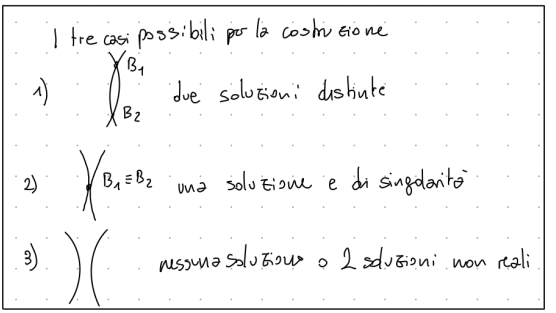 <p>costruiendo un quadrilatero possono accadere tre situazioni: </p><ol><li><p>le equazioni hanno due soluzioni</p></li><li><p>le equazioni convergono in una soluzione </p></li><li><p>le equazioni non hanno souzione</p><p>a livello grafico è la seguente immagine nella costruzione dell’ultimo membro: </p></li></ol><p></p>