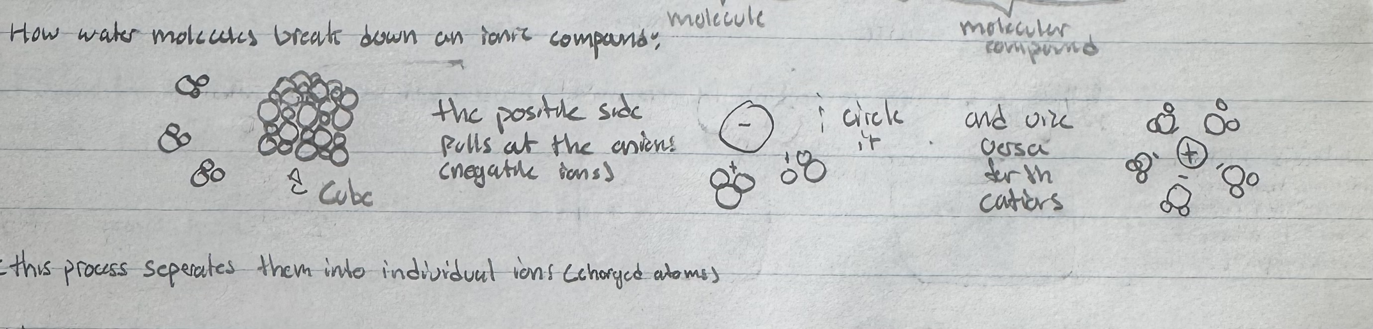<ol><li><p>The oppositely charged ions are held together in a lattice structure. </p></li><li><p>the positive side of the H2O pulls out the anions</p></li><li><p>the negative side of the H20 pulls out the cations</p></li></ol><p></p>