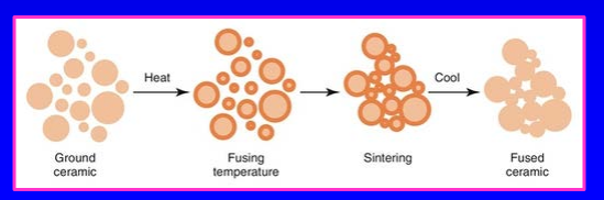 <p>what is sintering </p>