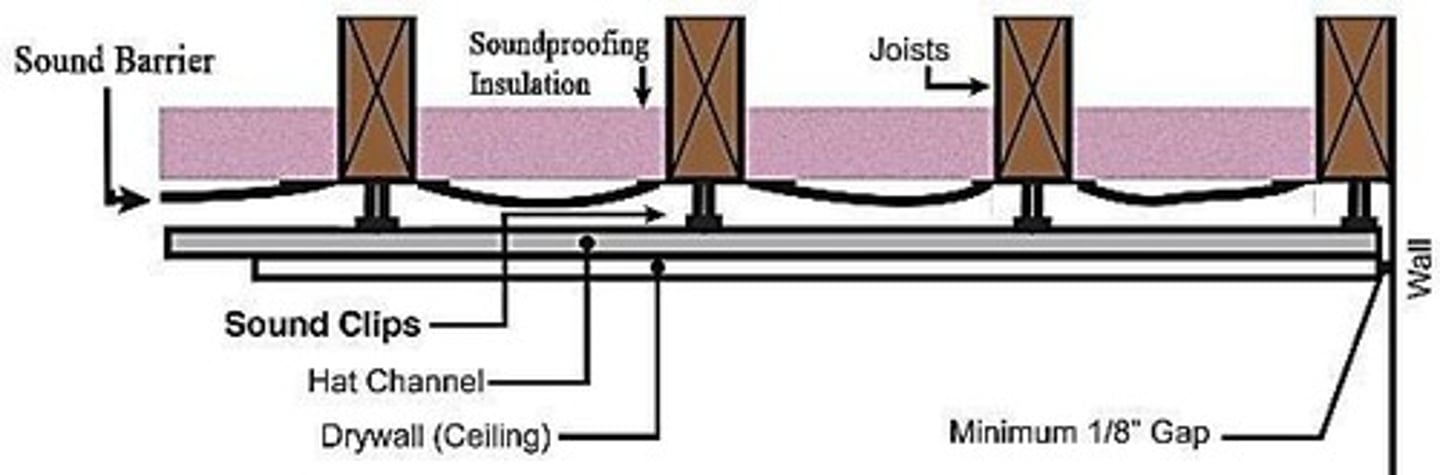 <p>To keep out airborne sound and minimize structure-borne sound from impact or vibration.</p>