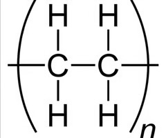 <ul><li><p>section off the repeating unit in the chain</p></li><li><p>place in a bracket with elongated side chains (to show its bonded to others/repeating), add an n to show its repeating</p></li></ul>