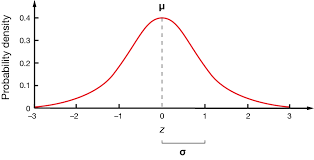 <p><span>e </span><mark data-color="rgba(0, 0, 0, 0)" style="background-color: rgba(0, 0, 0, 0); color: inherit;">a symmetric, bell-shaped curve with its highest point at the center and its tails tapering off on both sides</mark><span>. standard distribution of 1 mean at 0.</span></p>