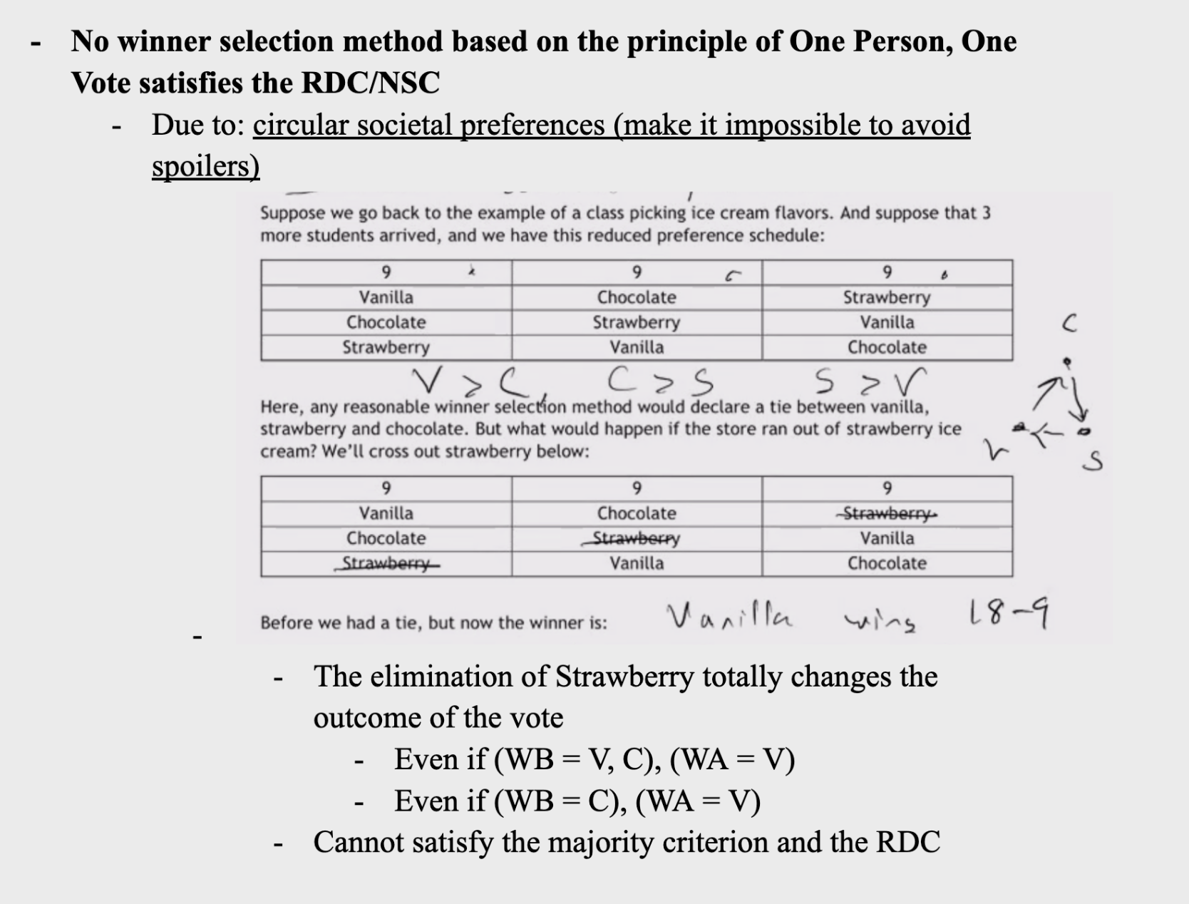 <p>reduced preference schedule</p>