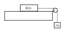 <p>63.A block of mass, 4m, moves without friction on a horizontal table. The block is attached to another block of mass, m, by a string that passes over a frictionless pulley. If the masses of the string and the pulley are negligible, what is the magnitude of the acceleration of the descending block?</p><p>A. g/5</p><p>B. g/4</p><p>C. g/3</p><p>D. 2g/3</p>
