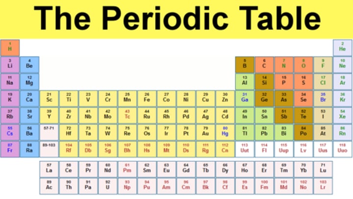 <p>substance made up of only one type of atom and cannot be separated by any chemical means</p>
