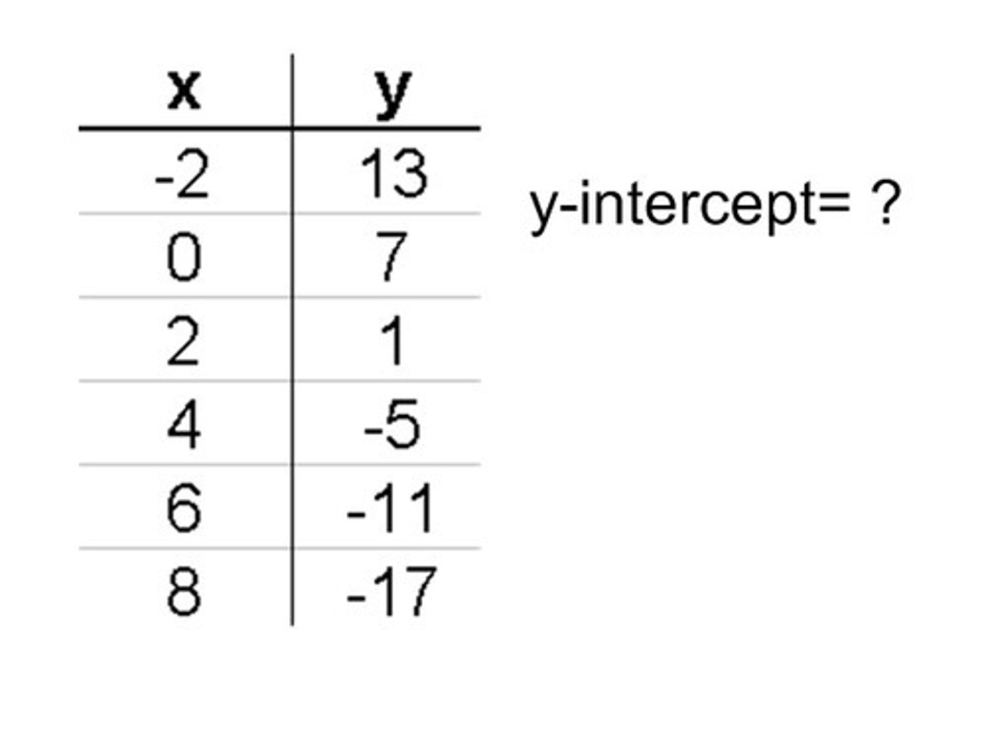 <p>7</p>