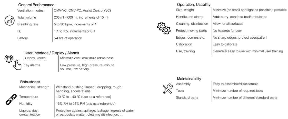 <ul><li><p>Prototyping is very important, to also always go back and redefine initial requirements</p></li></ul>