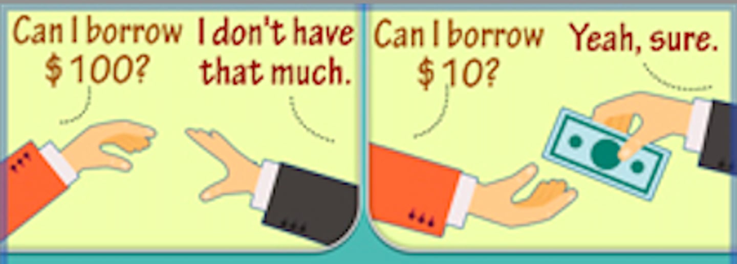 <p>persuasive technique involving making an unreasonably large request before making the small request the person is hoping to have granted</p>