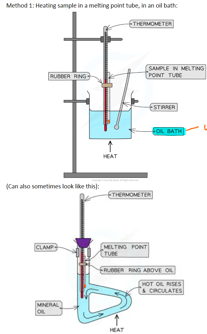 <p>(water is no good as it limits us to 100 degrees Celsius</p>