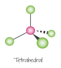 <p>molecular geometry: tetrahedral</p><p>domain geometry: tetrahedral</p><p>bonding angles: 109.5°</p>