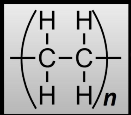 Smallest segment of a polymer chain that repeats to form the whole polymer.