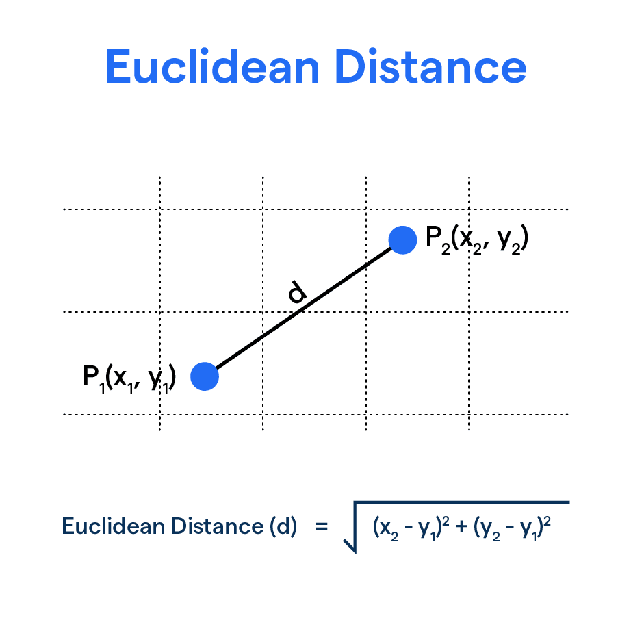 <p><span>the "straight-line" distance between two points calculated using the Pythagorean theorem</span></p>