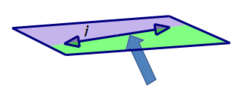<p>The line that separates the plane into two half-planes.</p>