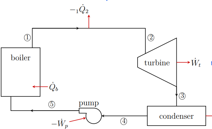 <p>What is the equation for 3-4</p>