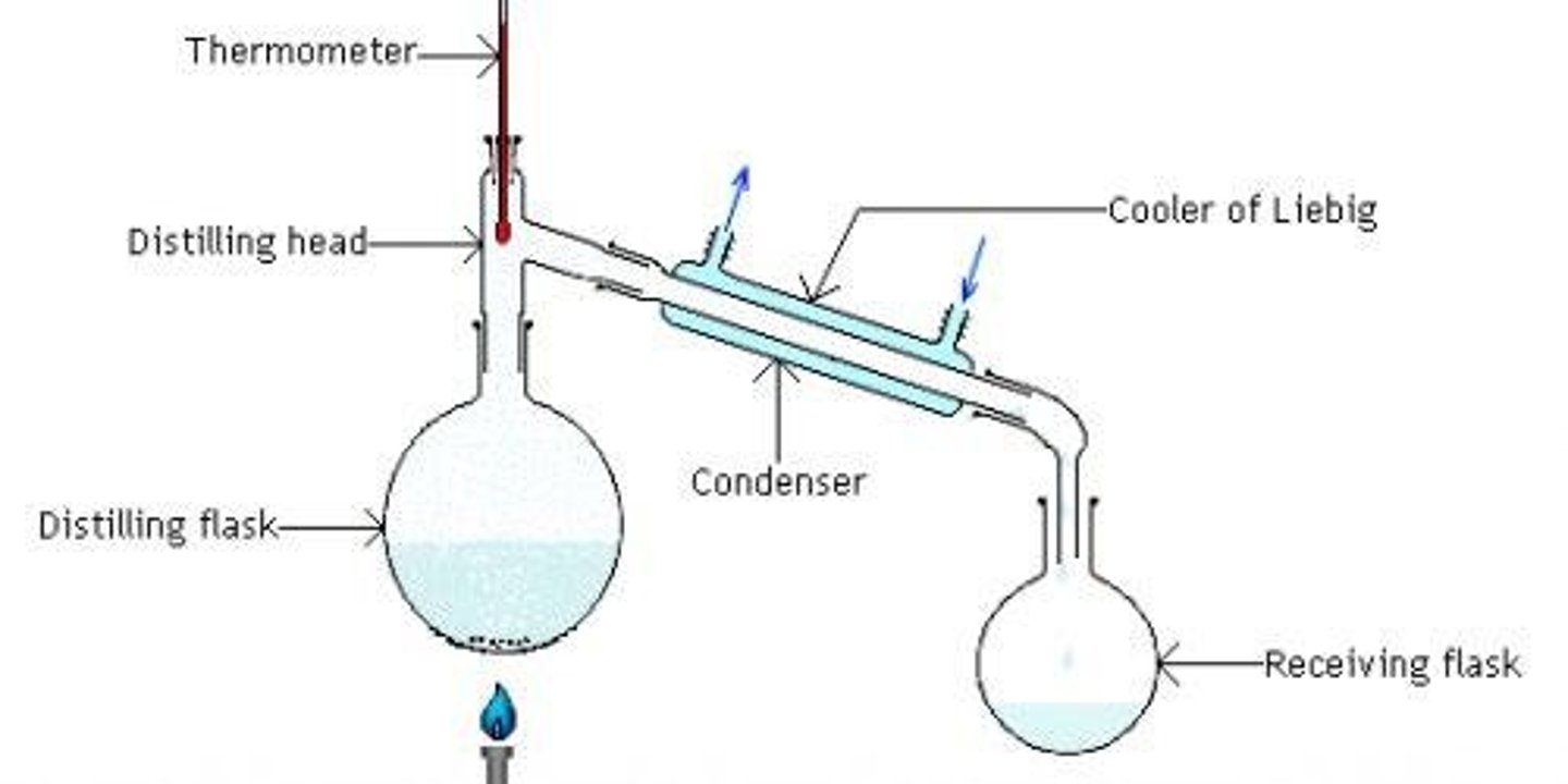 <p>Distillation involves boiling a mixture of liquids, where the solute is non-volatile, and condensing the volatile vapour to collect it as distillate.</p>