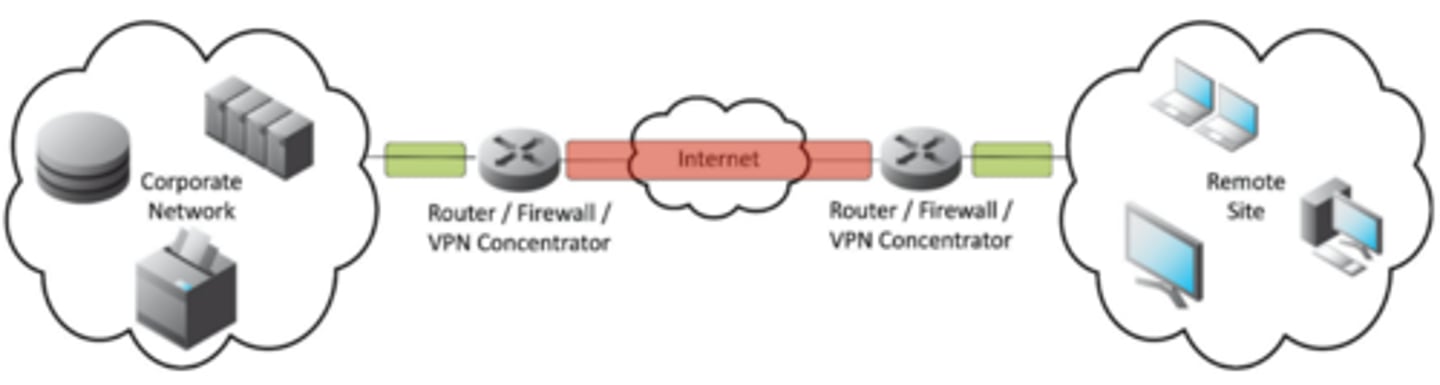 <p>• Always-on</p><p>- Or almost always</p><p>• Firewalls often act as VPN concentrators</p><p>- Probably already have firewalls in place</p>