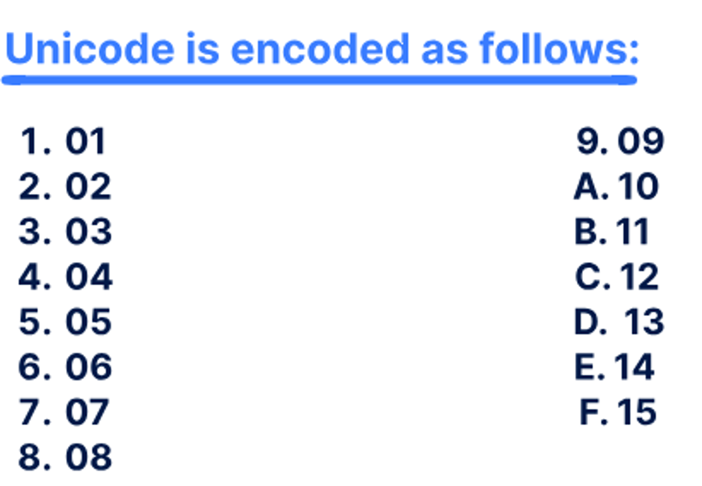 knowt flashcard image