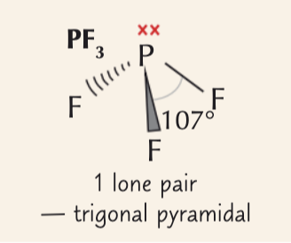 <p>4 electrons pairs around a central atom (1 lone pair)</p><p></p><p>107</p>