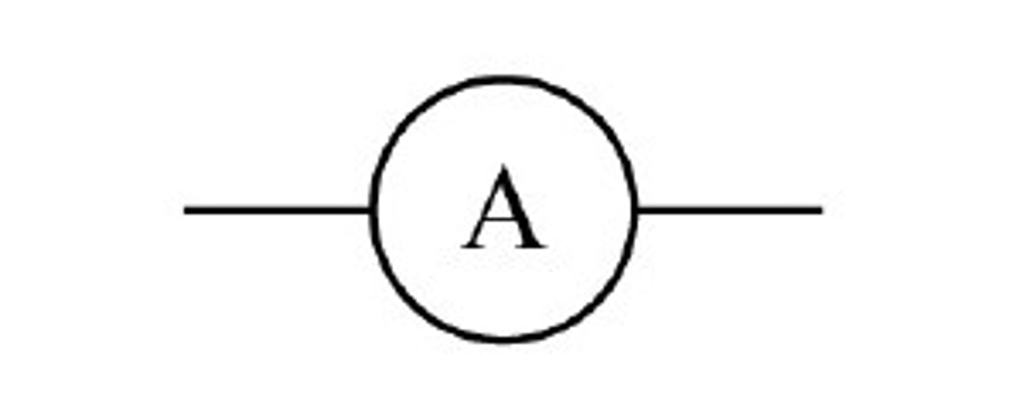 <p>Electronics Information: The symbol seen here.</p><p>It represents a device used to measure electrical current in a circuit in amperes.</p><p>measure the flow of current through a circuit.</p>