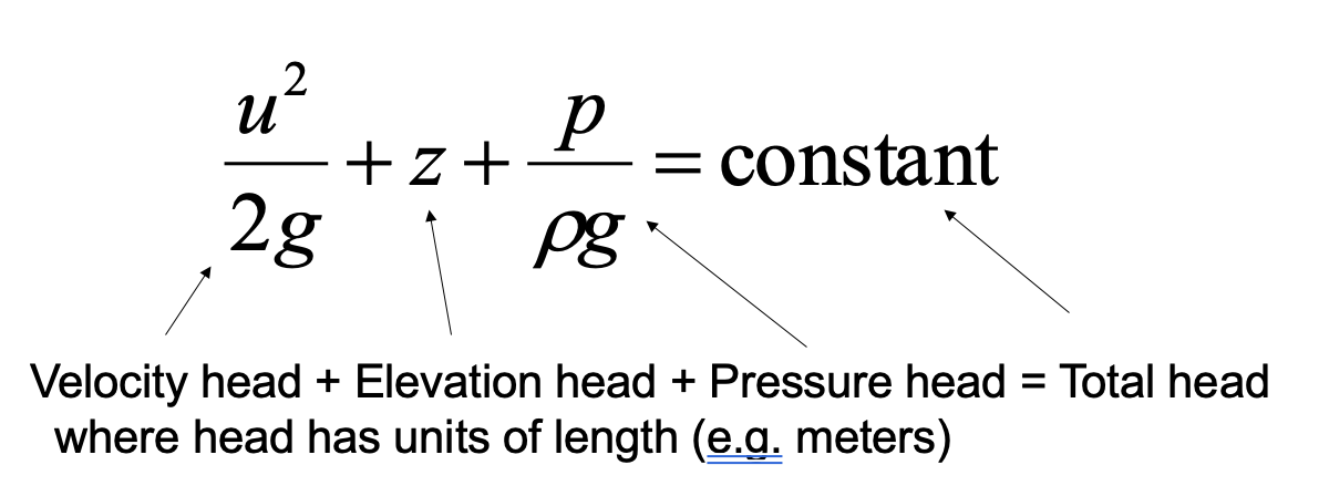 constant rate of flow, frictionless