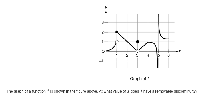 <p>The graph of a function is shown in the figure above. At what value of does have a removable discontinuity?</p>