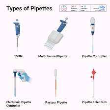 <p>Pipette</p>