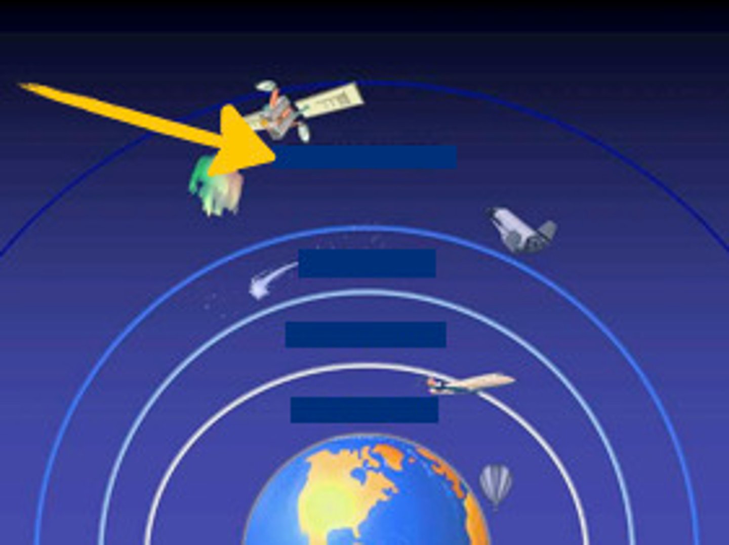 <p>The uppermost layer of the atmosphere, in which temperature increases as altitude increases.</p>