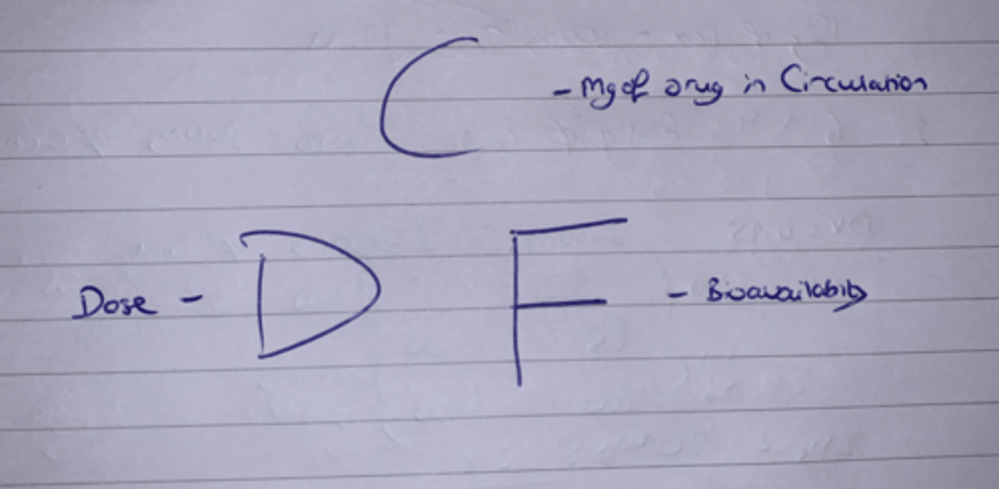 <p>Bioavailability = Drug in circulation / Dose</p>