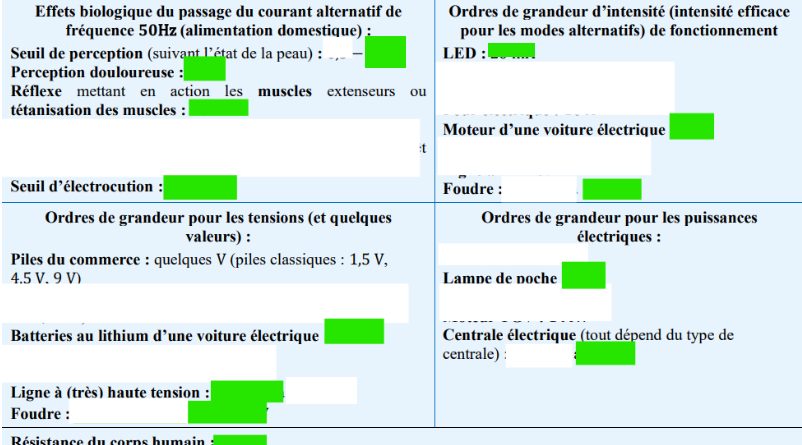 <p>Odg à connaitre</p>