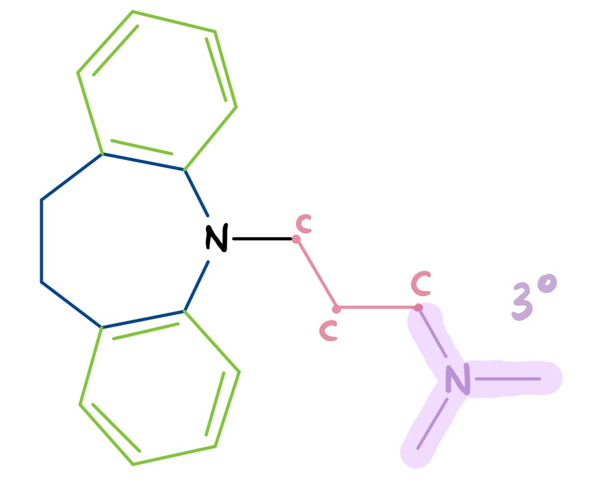 <p>1) What kind of drug is this</p><p>2) More NET or SERT activity? How do you know?</p><p>3) More or less anticholinergic side effects?</p>