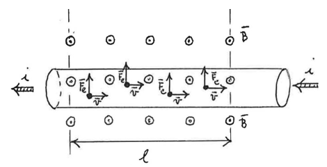 <ul><li><p>F<sub>e</sub> = evB</p></li><li><p>rechterhandregel</p><ul><li><p>F protonen; naar boven</p></li><li><p>F elektronen; naar beneden, maar negatieve lading dus kracht omdraaien</p><p></p></li></ul></li></ul><p></p>