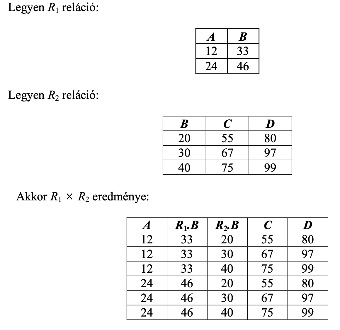 <p>Ha adottak az <strong>R1</strong> és <strong>R2</strong> relációk, a két reláció Descartes szorzata azon párok halmaza, amelyeknek első eleme az <strong>R1</strong> tetszőleges eleme, a második pedig az <strong>R2</strong> egy eleme. Az eredményreláció sémája az <strong>R1</strong> és <strong>R2</strong> sémájának egyesítése.</p><p>Jelölés: <strong>R1</strong> <strong>×</strong> <strong>R2</strong></p><p>pl. lásd kép</p><p>Megfelel annak, hogy:</p><pre><code>SELECT *

FROM R1, R2</code></pre><p></p>