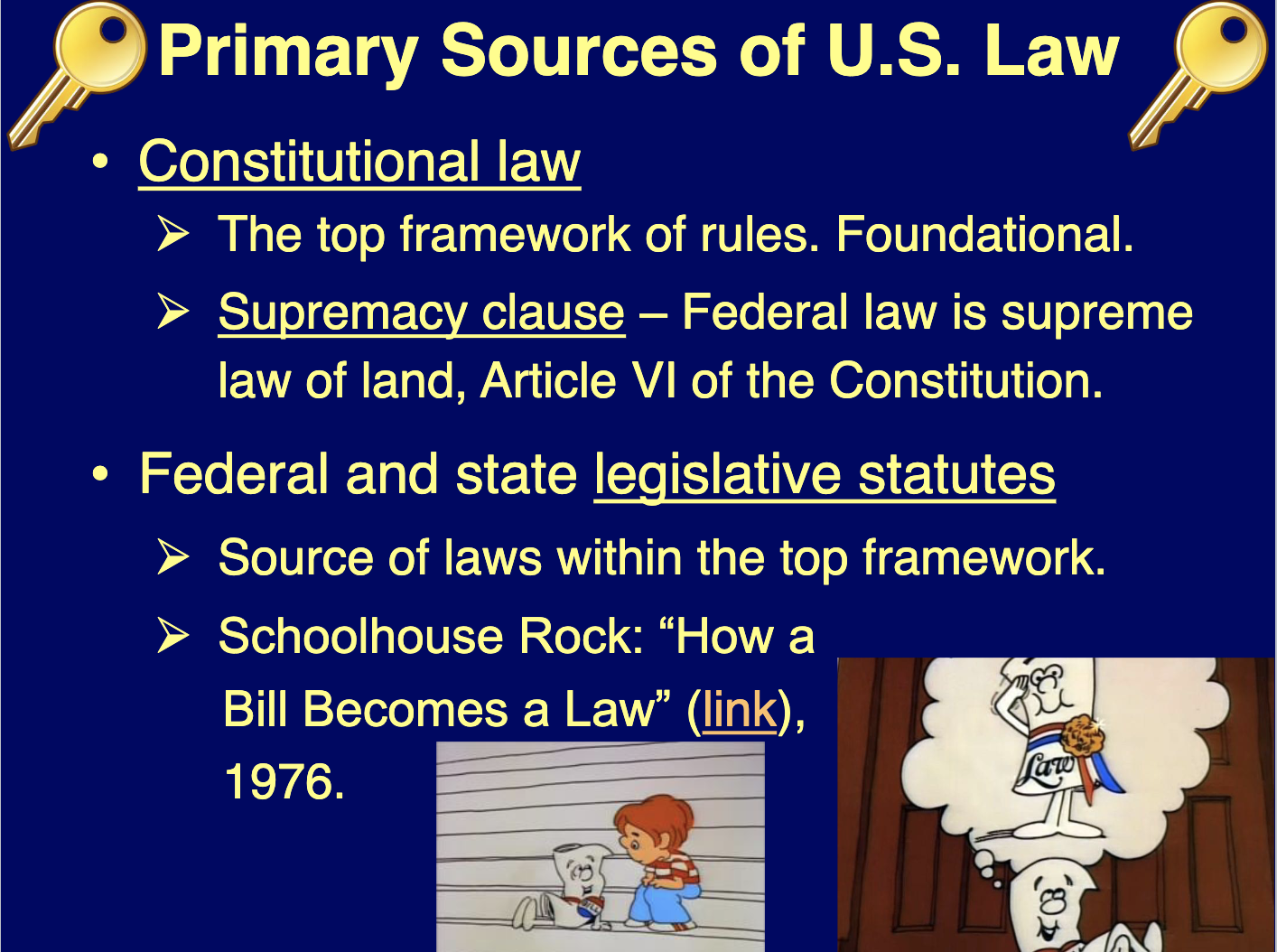 <p>What are the four primary sources of law in the United States?</p><p></p>