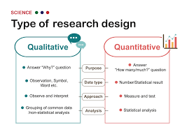 <p>Quantitative research</p>
