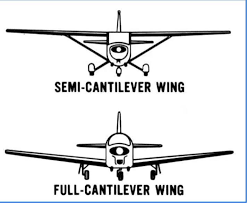 A wing designed to carry loads without external struts