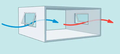 <p>2-opposite windows in a single space</p>