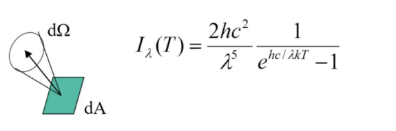 <p>the energy radiated per second per unit wavelength per unit solid angle, in a given direction, from a surface which has a unit area perpendicular to the direction emission is called the monochromatic specific intensity</p>