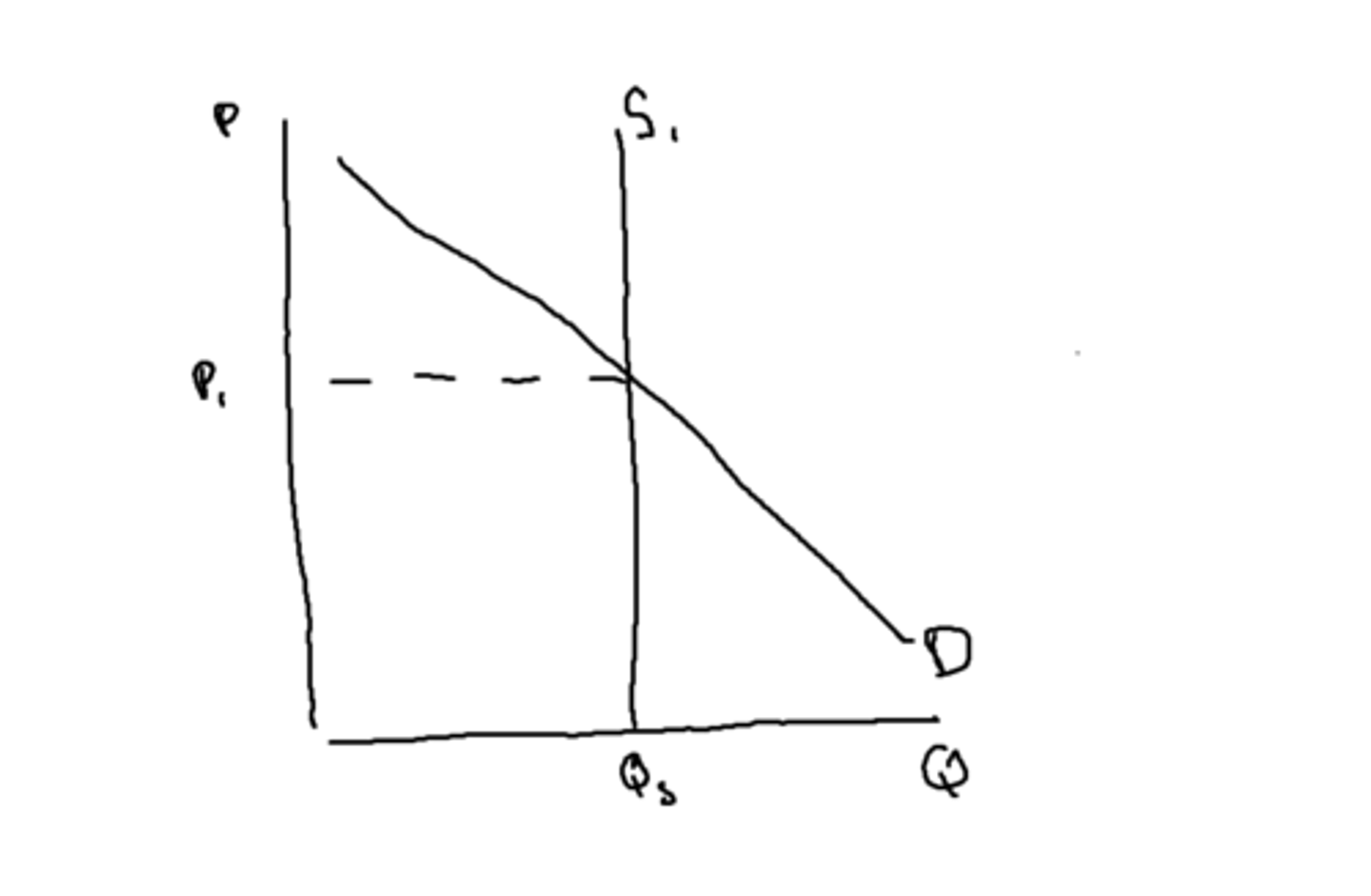 <p><strong>NEEDS 2 DIAGRAMS</strong></p><p>1) Market for Pollution Permits</p><p>2) Market for Pollution Producing Good (normal p,c,b diagram mpc --&gt; mpc+permit left)</p>