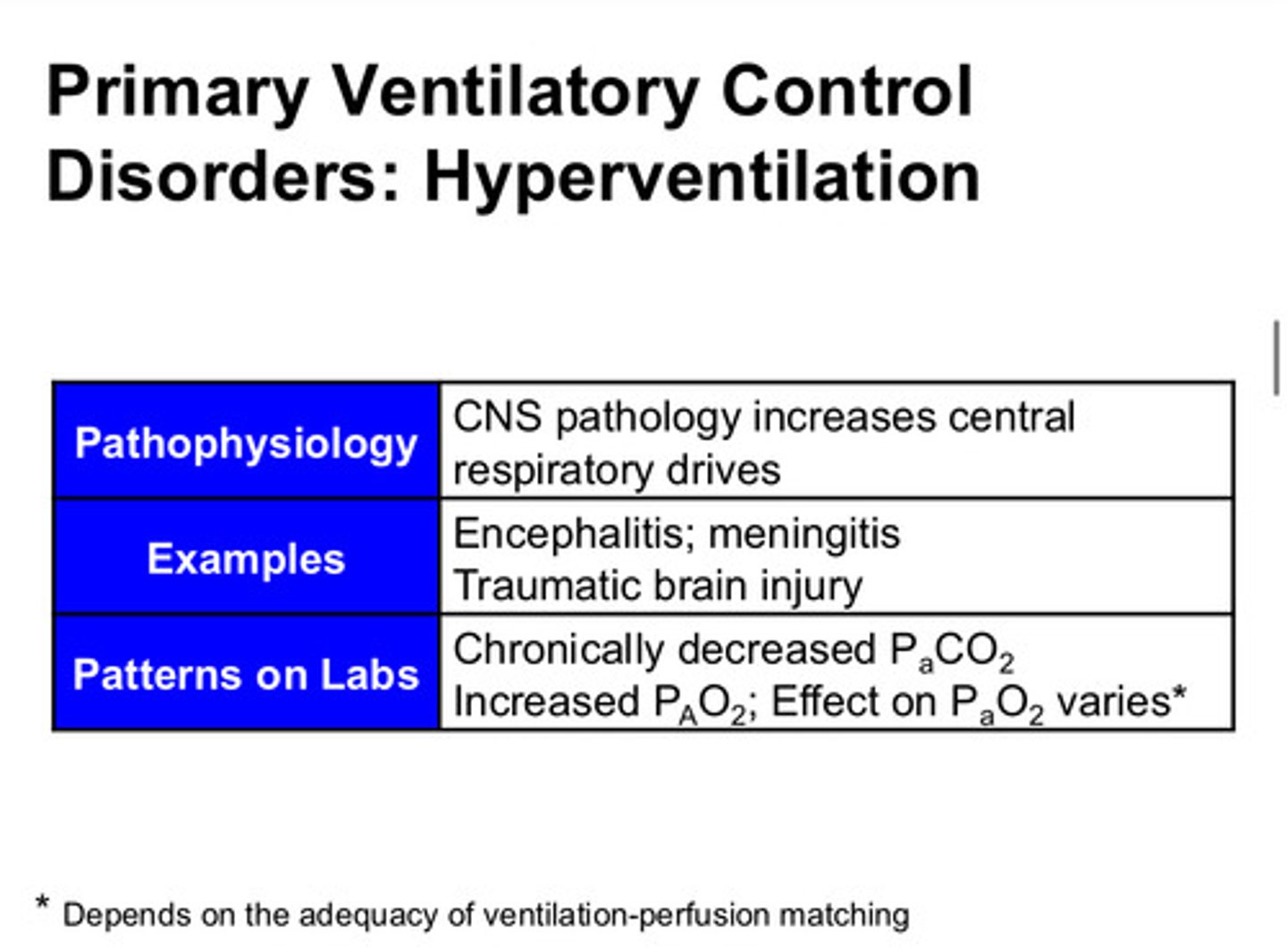 <p>hyperventilation can result from a response to a brain injury or brain infection. this hyperventilation results in chronic decreased PaCO2 with a varied response on the PaO2</p>