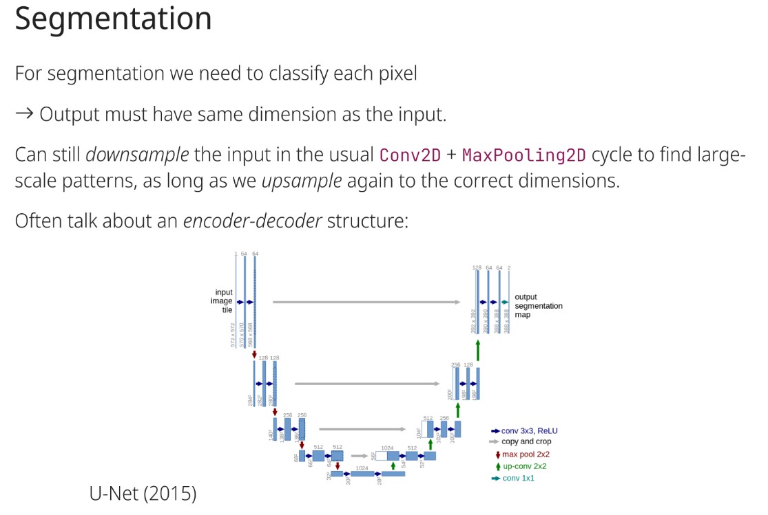 <p>Classify each pixel.</p>