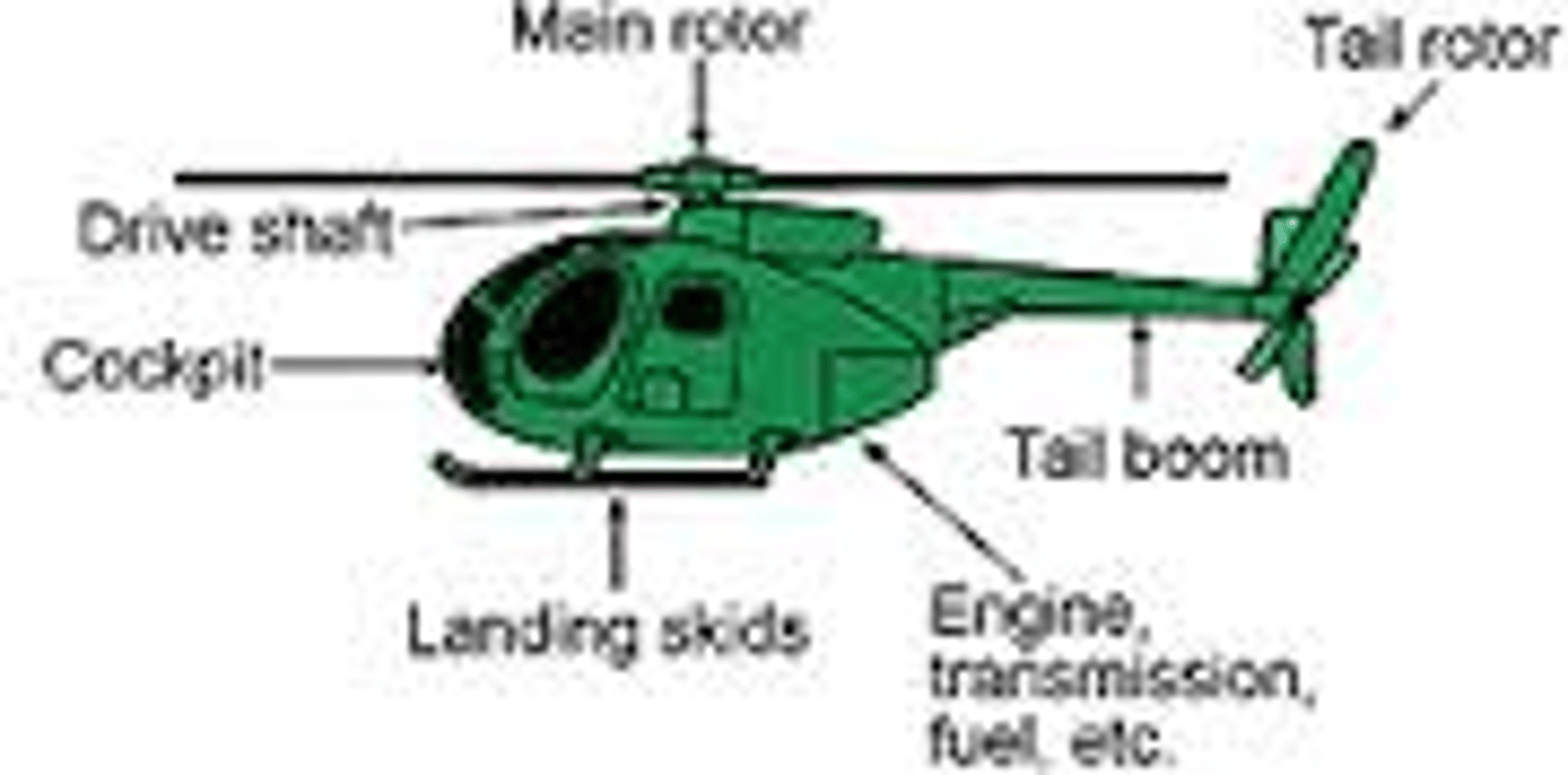 <p>structural component of the helicopter that supports the tail rotor and in some cases the directional fins</p>