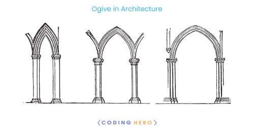 <p><span>A point or pointed, geometry, in reference to the ‘pointed arch’ of the gothic style</span></p>