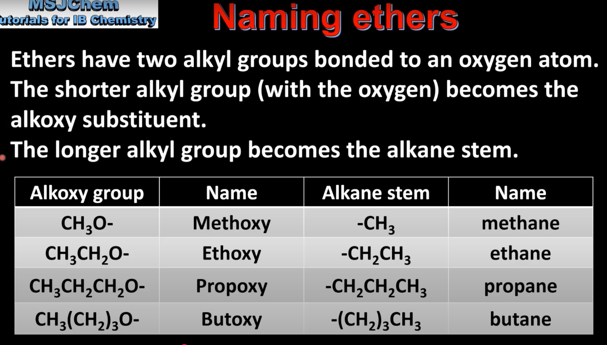 <p>Ethers have 2 alkyl groups bonded to O. </p><p>Shorter group (with O) becomes alkoxy substituent.</p><p>Longer group becomes alkane stem.</p>