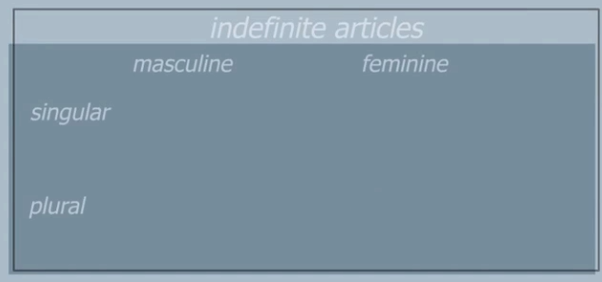 <p>Fill in all the <strong>Indefinite Articles</strong></p>