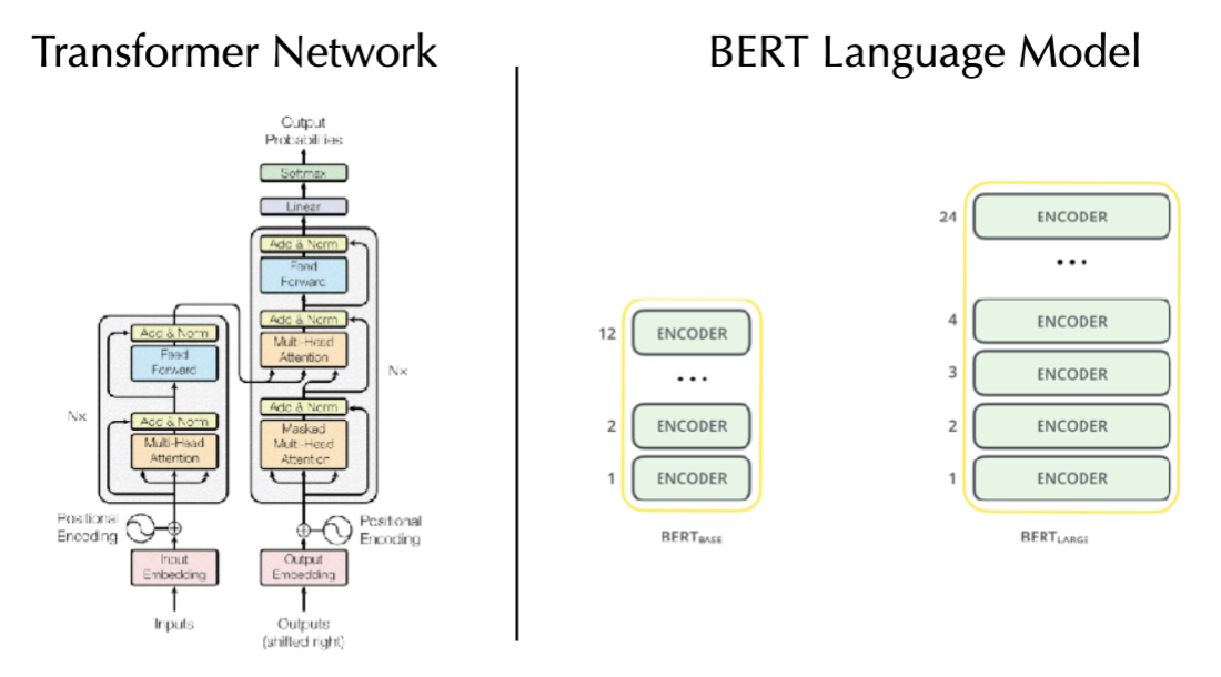 <p>Describe the process of <span>Treating LLM’s as Human Subjects</span></p>