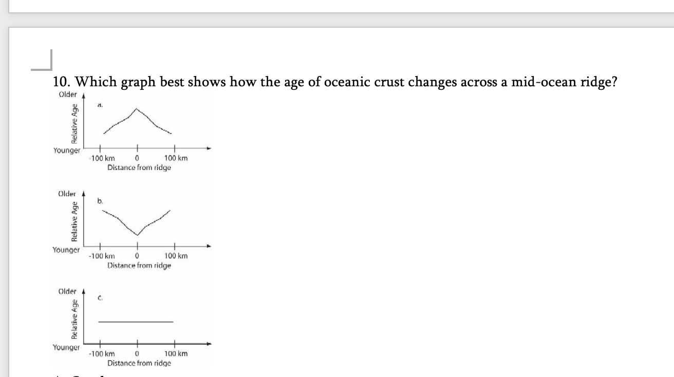 <p><span style="font-family: Times, serif;"><span>A.&nbsp;Graph a</span><span><br></span><span>B.&nbsp;Graph b</span><span><br></span><span>C.&nbsp;Graph c</span></span></p>