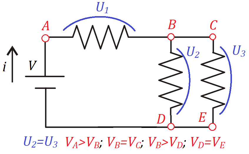 <p>O primeiro resistor causa uma queda de tensão do ponto A ao B, e então, <strong>no mesmo fio</strong>, são ligados resistores nos pontos B e C. Pelo fato de ser o mesmo fio, não ocorre queda de tensão entre B e C, então são iguais. Como os resistores em paralelo estão ligados sobre os mesmos fios na entrada e na saída, suas quedas de tensão também são iguais, e portanto V<sub>D </sub>= V<sub>E.</sub></p>