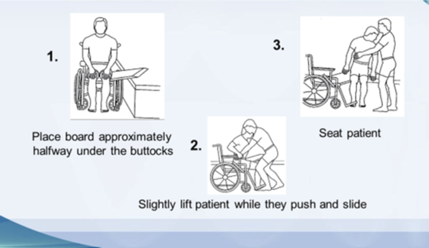 <p>- Remove armrest between patient and transfer surface</p><p>- Angle bottom closer to transfer surface with knees facing in opposite direction</p><p>- Have patient lean to the side and place sliding board approximately halfway under upper thigh</p><p>- Squeeze patient's knees with your knees OR block both knees with your knees</p><p>- Make sure patient leans forward and uses head/hip relationship</p><p>- Have patient reach for opposite armrest or end of sliding board</p><p>- Slightly lift patient while you slide them along the board</p>